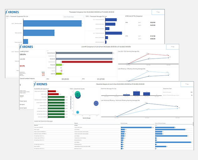 Flexible analyses and benchmarking