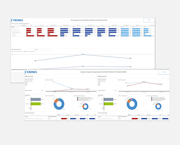 Comparable reports