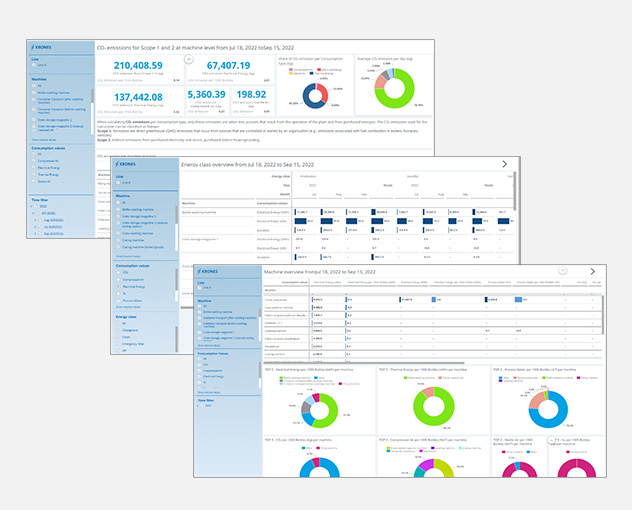 Contextualising of data