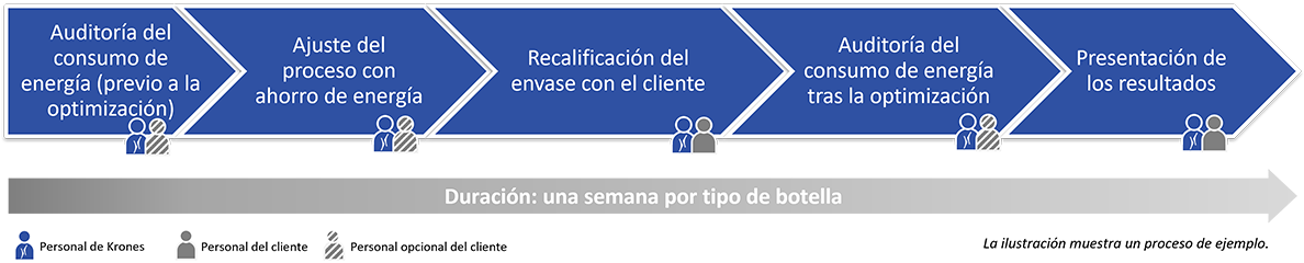 Contiform – Energy Saving: la secuencia para ahorrar energ&iacute;a