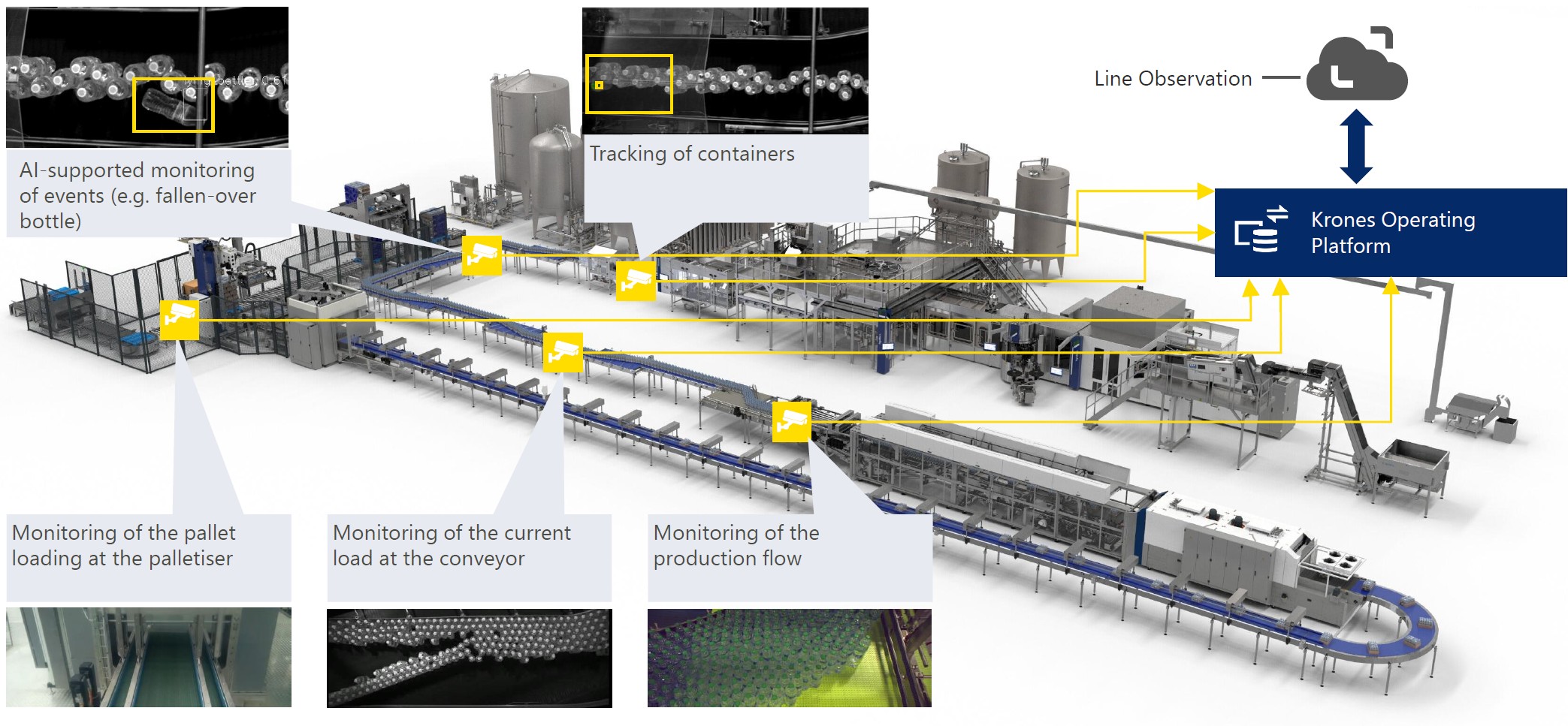 This is how it works