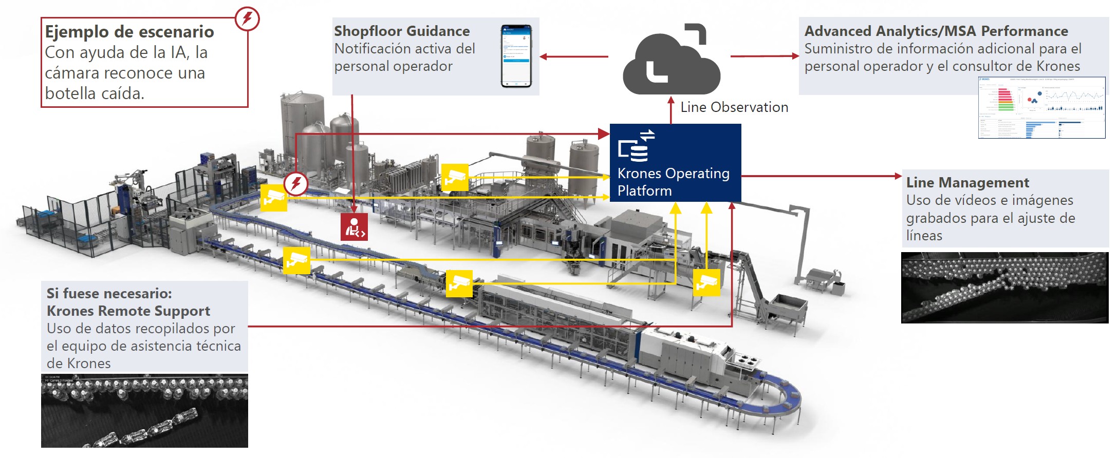Posibles interfaces con las soluciones existentes de Krones