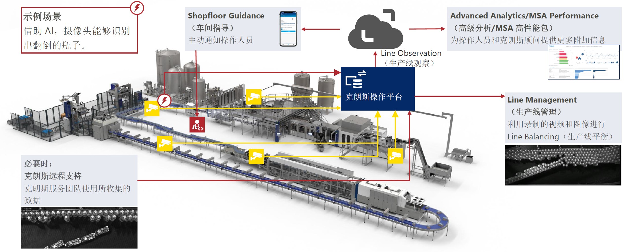 现有克朗斯解决方案的可用接口